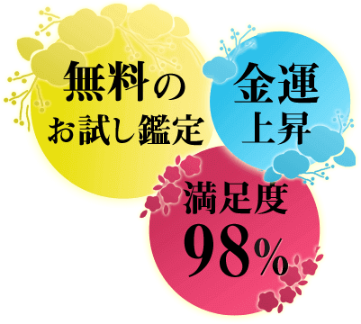 サービスの概要